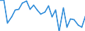 KN 48058090 /Exporte /Einheit = Preise (Euro/Tonne) /Partnerland: Finnland /Meldeland: Europäische Union /48058090:Papiere und Pappen, Weder Gestrichen Noch Ueberzogen, in Rollen Oder Bogen Gemaess Anmerkung 7a) Oder 7b) zu Kapitel 48, mit Einem Quadratmetergewicht von >= 225 g, A.n.g. (Ausg. aus Altpapier)