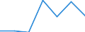 KN 48058090 /Exporte /Einheit = Preise (Euro/Tonne) /Partnerland: Schweiz /Meldeland: Europäische Union /48058090:Papiere und Pappen, Weder Gestrichen Noch Ueberzogen, in Rollen Oder Bogen Gemaess Anmerkung 7a) Oder 7b) zu Kapitel 48, mit Einem Quadratmetergewicht von >= 225 g, A.n.g. (Ausg. aus Altpapier)