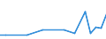 KN 48058090 /Exporte /Einheit = Preise (Euro/Tonne) /Partnerland: Lettland /Meldeland: Europäische Union /48058090:Papiere und Pappen, Weder Gestrichen Noch Ueberzogen, in Rollen Oder Bogen Gemaess Anmerkung 7a) Oder 7b) zu Kapitel 48, mit Einem Quadratmetergewicht von >= 225 g, A.n.g. (Ausg. aus Altpapier)