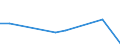 KN 48058090 /Exporte /Einheit = Preise (Euro/Tonne) /Partnerland: Bosn.-herzegowina /Meldeland: Europäische Union /48058090:Papiere und Pappen, Weder Gestrichen Noch Ueberzogen, in Rollen Oder Bogen Gemaess Anmerkung 7a) Oder 7b) zu Kapitel 48, mit Einem Quadratmetergewicht von >= 225 g, A.n.g. (Ausg. aus Altpapier)