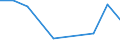 KN 48058090 /Exporte /Einheit = Preise (Euro/Tonne) /Partnerland: Guinea-biss. /Meldeland: Europäische Union /48058090:Papiere und Pappen, Weder Gestrichen Noch Ueberzogen, in Rollen Oder Bogen Gemaess Anmerkung 7a) Oder 7b) zu Kapitel 48, mit Einem Quadratmetergewicht von >= 225 g, A.n.g. (Ausg. aus Altpapier)