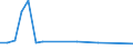 KN 48058090 /Exporte /Einheit = Preise (Euro/Tonne) /Partnerland: Kamerun /Meldeland: Europäische Union /48058090:Papiere und Pappen, Weder Gestrichen Noch Ueberzogen, in Rollen Oder Bogen Gemaess Anmerkung 7a) Oder 7b) zu Kapitel 48, mit Einem Quadratmetergewicht von >= 225 g, A.n.g. (Ausg. aus Altpapier)