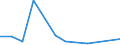 KN 48058090 /Exporte /Einheit = Preise (Euro/Tonne) /Partnerland: Ruanda /Meldeland: Europäische Union /48058090:Papiere und Pappen, Weder Gestrichen Noch Ueberzogen, in Rollen Oder Bogen Gemaess Anmerkung 7a) Oder 7b) zu Kapitel 48, mit Einem Quadratmetergewicht von >= 225 g, A.n.g. (Ausg. aus Altpapier)