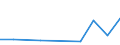 KN 48058090 /Exporte /Einheit = Preise (Euro/Tonne) /Partnerland: Burundi /Meldeland: Europäische Union /48058090:Papiere und Pappen, Weder Gestrichen Noch Ueberzogen, in Rollen Oder Bogen Gemaess Anmerkung 7a) Oder 7b) zu Kapitel 48, mit Einem Quadratmetergewicht von >= 225 g, A.n.g. (Ausg. aus Altpapier)