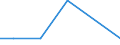 KN 48058090 /Exporte /Einheit = Preise (Euro/Tonne) /Partnerland: Aethiopien /Meldeland: Europäische Union /48058090:Papiere und Pappen, Weder Gestrichen Noch Ueberzogen, in Rollen Oder Bogen Gemaess Anmerkung 7a) Oder 7b) zu Kapitel 48, mit Einem Quadratmetergewicht von >= 225 g, A.n.g. (Ausg. aus Altpapier)