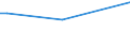 KN 48058090 /Exporte /Einheit = Preise (Euro/Tonne) /Partnerland: Dschibuti /Meldeland: Europäische Union /48058090:Papiere und Pappen, Weder Gestrichen Noch Ueberzogen, in Rollen Oder Bogen Gemaess Anmerkung 7a) Oder 7b) zu Kapitel 48, mit Einem Quadratmetergewicht von >= 225 g, A.n.g. (Ausg. aus Altpapier)