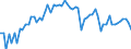 KN 48059100 /Exporte /Einheit = Preise (Euro/Tonne) /Partnerland: Ver.koenigreich(Ohne Nordirland) /Meldeland: Eur27_2020 /48059100:Papiere und Pappen, Weder Gestrichen Noch überzogen, in Rollen mit Einer Breite > 36 cm Oder in Quadratischen Oder Rechteckigen Bogen, die Ungefaltet auf Einer Seite > 36 cm und auf der Anderen Seite > 15 cm Messen, mit Einem Gewicht von <= 150 G/m², A.n.g.