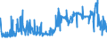 KN 48059100 /Exporte /Einheit = Preise (Euro/Tonne) /Partnerland: Litauen /Meldeland: Eur27_2020 /48059100:Papiere und Pappen, Weder Gestrichen Noch überzogen, in Rollen mit Einer Breite > 36 cm Oder in Quadratischen Oder Rechteckigen Bogen, die Ungefaltet auf Einer Seite > 36 cm und auf der Anderen Seite > 15 cm Messen, mit Einem Gewicht von <= 150 G/m², A.n.g.