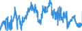 KN 48059100 /Exporte /Einheit = Preise (Euro/Tonne) /Partnerland: Polen /Meldeland: Eur27_2020 /48059100:Papiere und Pappen, Weder Gestrichen Noch überzogen, in Rollen mit Einer Breite > 36 cm Oder in Quadratischen Oder Rechteckigen Bogen, die Ungefaltet auf Einer Seite > 36 cm und auf der Anderen Seite > 15 cm Messen, mit Einem Gewicht von <= 150 G/m², A.n.g.