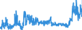 KN 48059100 /Exporte /Einheit = Preise (Euro/Tonne) /Partnerland: Ungarn /Meldeland: Eur27_2020 /48059100:Papiere und Pappen, Weder Gestrichen Noch überzogen, in Rollen mit Einer Breite > 36 cm Oder in Quadratischen Oder Rechteckigen Bogen, die Ungefaltet auf Einer Seite > 36 cm und auf der Anderen Seite > 15 cm Messen, mit Einem Gewicht von <= 150 G/m², A.n.g.