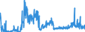 KN 48059100 /Exporte /Einheit = Preise (Euro/Tonne) /Partnerland: Ukraine /Meldeland: Eur27_2020 /48059100:Papiere und Pappen, Weder Gestrichen Noch überzogen, in Rollen mit Einer Breite > 36 cm Oder in Quadratischen Oder Rechteckigen Bogen, die Ungefaltet auf Einer Seite > 36 cm und auf der Anderen Seite > 15 cm Messen, mit Einem Gewicht von <= 150 G/m², A.n.g.