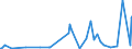 KN 48059100 /Exporte /Einheit = Preise (Euro/Tonne) /Partnerland: Montenegro /Meldeland: Eur27_2020 /48059100:Papiere und Pappen, Weder Gestrichen Noch überzogen, in Rollen mit Einer Breite > 36 cm Oder in Quadratischen Oder Rechteckigen Bogen, die Ungefaltet auf Einer Seite > 36 cm und auf der Anderen Seite > 15 cm Messen, mit Einem Gewicht von <= 150 G/m², A.n.g.