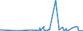 KN 48059100 /Exporte /Einheit = Preise (Euro/Tonne) /Partnerland: Dem. Rep. Kongo /Meldeland: Eur27_2020 /48059100:Papiere und Pappen, Weder Gestrichen Noch überzogen, in Rollen mit Einer Breite > 36 cm Oder in Quadratischen Oder Rechteckigen Bogen, die Ungefaltet auf Einer Seite > 36 cm und auf der Anderen Seite > 15 cm Messen, mit Einem Gewicht von <= 150 G/m², A.n.g.