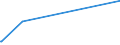 KN 48059100 /Exporte /Einheit = Preise (Euro/Tonne) /Partnerland: Dschibuti /Meldeland: Eur27_2020 /48059100:Papiere und Pappen, Weder Gestrichen Noch überzogen, in Rollen mit Einer Breite > 36 cm Oder in Quadratischen Oder Rechteckigen Bogen, die Ungefaltet auf Einer Seite > 36 cm und auf der Anderen Seite > 15 cm Messen, mit Einem Gewicht von <= 150 G/m², A.n.g.