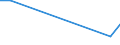 KN 48059110 /Exporte /Einheit = Preise (Euro/Tonne) /Partnerland: Daenemark /Meldeland: Europäische Union /48059110:Papiere und Pappen, Mehrlagig, Weder Gestrichen Noch šberzogen, in Rollen mit Einer Breite > 36 cm Oder in Quadratischen Oder Rechteckigen Bogen, die Ungefaltet auf Einer Seite > 36 cm und auf der Anderen Seite > 15 cm Messen, A.n.g. (Ausg. Wellenpapier und Testliner)