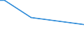 KN 48059110 /Exporte /Einheit = Preise (Euro/Tonne) /Partnerland: Finnland /Meldeland: Europäische Union /48059110:Papiere und Pappen, Mehrlagig, Weder Gestrichen Noch šberzogen, in Rollen mit Einer Breite > 36 cm Oder in Quadratischen Oder Rechteckigen Bogen, die Ungefaltet auf Einer Seite > 36 cm und auf der Anderen Seite > 15 cm Messen, A.n.g. (Ausg. Wellenpapier und Testliner)