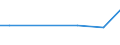 KN 48059110 /Exporte /Einheit = Preise (Euro/Tonne) /Partnerland: Rumaenien /Meldeland: Europäische Union /48059110:Papiere und Pappen, Mehrlagig, Weder Gestrichen Noch šberzogen, in Rollen mit Einer Breite > 36 cm Oder in Quadratischen Oder Rechteckigen Bogen, die Ungefaltet auf Einer Seite > 36 cm und auf der Anderen Seite > 15 cm Messen, A.n.g. (Ausg. Wellenpapier und Testliner)