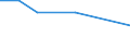 KN 48059110 /Exporte /Einheit = Preise (Euro/Tonne) /Partnerland: Kanada /Meldeland: Europäische Union /48059110:Papiere und Pappen, Mehrlagig, Weder Gestrichen Noch šberzogen, in Rollen mit Einer Breite > 36 cm Oder in Quadratischen Oder Rechteckigen Bogen, die Ungefaltet auf Einer Seite > 36 cm und auf der Anderen Seite > 15 cm Messen, A.n.g. (Ausg. Wellenpapier und Testliner)