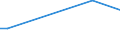 KN 48059110 /Exporte /Einheit = Preise (Euro/Tonne) /Partnerland: Australien /Meldeland: Europäische Union /48059110:Papiere und Pappen, Mehrlagig, Weder Gestrichen Noch šberzogen, in Rollen mit Einer Breite > 36 cm Oder in Quadratischen Oder Rechteckigen Bogen, die Ungefaltet auf Einer Seite > 36 cm und auf der Anderen Seite > 15 cm Messen, A.n.g. (Ausg. Wellenpapier und Testliner)