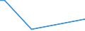 KN 48059110 /Exporte /Einheit = Mengen in Tonnen /Partnerland: Finnland /Meldeland: Europäische Union /48059110:Papiere und Pappen, Mehrlagig, Weder Gestrichen Noch šberzogen, in Rollen mit Einer Breite > 36 cm Oder in Quadratischen Oder Rechteckigen Bogen, die Ungefaltet auf Einer Seite > 36 cm und auf der Anderen Seite > 15 cm Messen, A.n.g. (Ausg. Wellenpapier und Testliner)