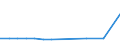 KN 48059191 /Exporte /Einheit = Preise (Euro/Tonne) /Partnerland: Irland /Meldeland: Europäische Union /48059191:Papiere und Pappen fr Gewellte Papiere und Pappen, Weder Gestrichen Noch šberzogen, in Rollen mit Einer Breite von 50 cm bis 270 cm, mit Einem Quadratmetergewicht von <= 150 g (Ausg. Kraftliner der Unterposition 4804.11, Wellenpapier, Testliner und Mehrlagige Papiere und Pappen)