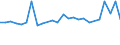 KN 48059191 /Exporte /Einheit = Preise (Euro/Tonne) /Partnerland: Daenemark /Meldeland: Europäische Union /48059191:Papiere und Pappen fr Gewellte Papiere und Pappen, Weder Gestrichen Noch šberzogen, in Rollen mit Einer Breite von 50 cm bis 270 cm, mit Einem Quadratmetergewicht von <= 150 g (Ausg. Kraftliner der Unterposition 4804.11, Wellenpapier, Testliner und Mehrlagige Papiere und Pappen)