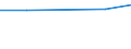 KN 48059199 /Exporte /Einheit = Preise (Euro/Tonne) /Partnerland: Island /Meldeland: Europäische Union /48059199:Papiere und Pappen, Weder Gestrichen Noch šberzogen, in Rollen mit Einer Breite > 36 cm Oder in Quadratischen Oder Rechteckigen Bogen, die Ungefaltet auf Einer Seite > 36 cm und auf der Anderen Seite > 15 cm Messen, mit Einem Quadratmetergewicht von <= 150 g, A.n.g.