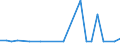 KN 48059199 /Exporte /Einheit = Preise (Euro/Tonne) /Partnerland: Estland /Meldeland: Europäische Union /48059199:Papiere und Pappen, Weder Gestrichen Noch šberzogen, in Rollen mit Einer Breite > 36 cm Oder in Quadratischen Oder Rechteckigen Bogen, die Ungefaltet auf Einer Seite > 36 cm und auf der Anderen Seite > 15 cm Messen, mit Einem Quadratmetergewicht von <= 150 g, A.n.g.