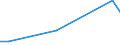 KN 48059199 /Exporte /Einheit = Preise (Euro/Tonne) /Partnerland: Bosn.-herzegowina /Meldeland: Europäische Union /48059199:Papiere und Pappen, Weder Gestrichen Noch šberzogen, in Rollen mit Einer Breite > 36 cm Oder in Quadratischen Oder Rechteckigen Bogen, die Ungefaltet auf Einer Seite > 36 cm und auf der Anderen Seite > 15 cm Messen, mit Einem Quadratmetergewicht von <= 150 g, A.n.g.