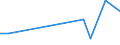 KN 48059199 /Exporte /Einheit = Preise (Euro/Tonne) /Partnerland: Groenland /Meldeland: Europäische Union /48059199:Papiere und Pappen, Weder Gestrichen Noch šberzogen, in Rollen mit Einer Breite > 36 cm Oder in Quadratischen Oder Rechteckigen Bogen, die Ungefaltet auf Einer Seite > 36 cm und auf der Anderen Seite > 15 cm Messen, mit Einem Quadratmetergewicht von <= 150 g, A.n.g.