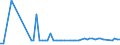 KN 48059200 /Exporte /Einheit = Preise (Euro/Tonne) /Partnerland: Ver.koenigreich(Nordirland) /Meldeland: Eur27_2020 /48059200:Papiere und Pappen, Weder Gestrichen Noch überzogen, in Rollen mit Einer Breite > 36 cm Oder in Quadratischen Oder Rechteckigen Bogen, die Ungefaltet auf Einer Seite > 36 cm und auf der Anderen Seite > 15 cm Messen, mit Einem Gewicht von > 150 G/m², Jedoch < 225 G/m², A.n.g.