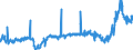 KN 48059200 /Exporte /Einheit = Preise (Euro/Tonne) /Partnerland: Belgien /Meldeland: Eur27_2020 /48059200:Papiere und Pappen, Weder Gestrichen Noch überzogen, in Rollen mit Einer Breite > 36 cm Oder in Quadratischen Oder Rechteckigen Bogen, die Ungefaltet auf Einer Seite > 36 cm und auf der Anderen Seite > 15 cm Messen, mit Einem Gewicht von > 150 G/m², Jedoch < 225 G/m², A.n.g.