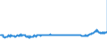 KN 48059200 /Exporte /Einheit = Preise (Euro/Tonne) /Partnerland: Lettland /Meldeland: Eur27_2020 /48059200:Papiere und Pappen, Weder Gestrichen Noch überzogen, in Rollen mit Einer Breite > 36 cm Oder in Quadratischen Oder Rechteckigen Bogen, die Ungefaltet auf Einer Seite > 36 cm und auf der Anderen Seite > 15 cm Messen, mit Einem Gewicht von > 150 G/m², Jedoch < 225 G/m², A.n.g.