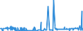 KN 48059200 /Exporte /Einheit = Preise (Euro/Tonne) /Partnerland: Marokko /Meldeland: Eur27_2020 /48059200:Papiere und Pappen, Weder Gestrichen Noch überzogen, in Rollen mit Einer Breite > 36 cm Oder in Quadratischen Oder Rechteckigen Bogen, die Ungefaltet auf Einer Seite > 36 cm und auf der Anderen Seite > 15 cm Messen, mit Einem Gewicht von > 150 G/m², Jedoch < 225 G/m², A.n.g.