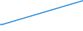 KN 48059200 /Exporte /Einheit = Preise (Euro/Tonne) /Partnerland: Guinea-biss. /Meldeland: Eur27_2020 /48059200:Papiere und Pappen, Weder Gestrichen Noch überzogen, in Rollen mit Einer Breite > 36 cm Oder in Quadratischen Oder Rechteckigen Bogen, die Ungefaltet auf Einer Seite > 36 cm und auf der Anderen Seite > 15 cm Messen, mit Einem Gewicht von > 150 G/m², Jedoch < 225 G/m², A.n.g.