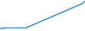 KN 48059200 /Exporte /Einheit = Preise (Euro/Tonne) /Partnerland: Benin /Meldeland: Europäische Union /48059200:Papiere und Pappen, Weder Gestrichen Noch überzogen, in Rollen mit Einer Breite > 36 cm Oder in Quadratischen Oder Rechteckigen Bogen, die Ungefaltet auf Einer Seite > 36 cm und auf der Anderen Seite > 15 cm Messen, mit Einem Gewicht von > 150 G/m², Jedoch < 225 G/m², A.n.g.