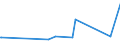 KN 48059200 /Exporte /Einheit = Preise (Euro/Tonne) /Partnerland: Mosambik /Meldeland: Eur27_2020 /48059200:Papiere und Pappen, Weder Gestrichen Noch überzogen, in Rollen mit Einer Breite > 36 cm Oder in Quadratischen Oder Rechteckigen Bogen, die Ungefaltet auf Einer Seite > 36 cm und auf der Anderen Seite > 15 cm Messen, mit Einem Gewicht von > 150 G/m², Jedoch < 225 G/m², A.n.g.