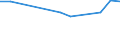 KN 48059210 /Exporte /Einheit = Preise (Euro/Tonne) /Partnerland: Lettland /Meldeland: Europäische Union /48059210:Papiere und Pappen, Mehrlagig, Weder Gestrichen Noch šberzogen, in Rollen mit Einer Breite > 36 cm Oder in Quadratischen Oder Rechteckigen Bogen, die Ungefaltet auf Einer Seite > 36 cm und auf der Anderen Seite > 15 cm Messen, mit Einem Quadratmetergewicht von > 150 g, Jedoch < 225 g (Ausg. Wellenpapier und Testliner)