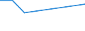 KN 48059210 /Exporte /Einheit = Preise (Euro/Tonne) /Partnerland: Slowakei /Meldeland: Europäische Union /48059210:Papiere und Pappen, Mehrlagig, Weder Gestrichen Noch šberzogen, in Rollen mit Einer Breite > 36 cm Oder in Quadratischen Oder Rechteckigen Bogen, die Ungefaltet auf Einer Seite > 36 cm und auf der Anderen Seite > 15 cm Messen, mit Einem Quadratmetergewicht von > 150 g, Jedoch < 225 g (Ausg. Wellenpapier und Testliner)