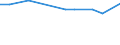 KN 48059210 /Exporte /Einheit = Preise (Euro/Tonne) /Partnerland: Kasachstan /Meldeland: Europäische Union /48059210:Papiere und Pappen, Mehrlagig, Weder Gestrichen Noch šberzogen, in Rollen mit Einer Breite > 36 cm Oder in Quadratischen Oder Rechteckigen Bogen, die Ungefaltet auf Einer Seite > 36 cm und auf der Anderen Seite > 15 cm Messen, mit Einem Quadratmetergewicht von > 150 g, Jedoch < 225 g (Ausg. Wellenpapier und Testliner)