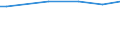 KN 48059210 /Exporte /Einheit = Preise (Euro/Tonne) /Partnerland: Kroatien /Meldeland: Europäische Union /48059210:Papiere und Pappen, Mehrlagig, Weder Gestrichen Noch šberzogen, in Rollen mit Einer Breite > 36 cm Oder in Quadratischen Oder Rechteckigen Bogen, die Ungefaltet auf Einer Seite > 36 cm und auf der Anderen Seite > 15 cm Messen, mit Einem Quadratmetergewicht von > 150 g, Jedoch < 225 g (Ausg. Wellenpapier und Testliner)