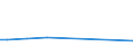 KN 48059210 /Exporte /Einheit = Preise (Euro/Tonne) /Partnerland: Venezuela /Meldeland: Europäische Union /48059210:Papiere und Pappen, Mehrlagig, Weder Gestrichen Noch šberzogen, in Rollen mit Einer Breite > 36 cm Oder in Quadratischen Oder Rechteckigen Bogen, die Ungefaltet auf Einer Seite > 36 cm und auf der Anderen Seite > 15 cm Messen, mit Einem Quadratmetergewicht von > 150 g, Jedoch < 225 g (Ausg. Wellenpapier und Testliner)