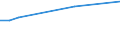 KN 48059210 /Exporte /Einheit = Preise (Euro/Tonne) /Partnerland: Indonesien /Meldeland: Europäische Union /48059210:Papiere und Pappen, Mehrlagig, Weder Gestrichen Noch šberzogen, in Rollen mit Einer Breite > 36 cm Oder in Quadratischen Oder Rechteckigen Bogen, die Ungefaltet auf Einer Seite > 36 cm und auf der Anderen Seite > 15 cm Messen, mit Einem Quadratmetergewicht von > 150 g, Jedoch < 225 g (Ausg. Wellenpapier und Testliner)