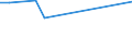 KN 48059210 /Exporte /Einheit = Preise (Euro/Tonne) /Partnerland: Nicht Ermittelte Laender  /Meldeland: Europäische Union /48059210:Papiere und Pappen, Mehrlagig, Weder Gestrichen Noch šberzogen, in Rollen mit Einer Breite > 36 cm Oder in Quadratischen Oder Rechteckigen Bogen, die Ungefaltet auf Einer Seite > 36 cm und auf der Anderen Seite > 15 cm Messen, mit Einem Quadratmetergewicht von > 150 g, Jedoch < 225 g (Ausg. Wellenpapier und Testliner)