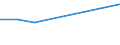 KN 48059210 /Exporte /Einheit = Mengen in Tonnen /Partnerland: Slowakei /Meldeland: Europäische Union /48059210:Papiere und Pappen, Mehrlagig, Weder Gestrichen Noch šberzogen, in Rollen mit Einer Breite > 36 cm Oder in Quadratischen Oder Rechteckigen Bogen, die Ungefaltet auf Einer Seite > 36 cm und auf der Anderen Seite > 15 cm Messen, mit Einem Quadratmetergewicht von > 150 g, Jedoch < 225 g (Ausg. Wellenpapier und Testliner)