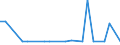 KN 48059291 /Exporte /Einheit = Preise (Euro/Tonne) /Partnerland: Schweiz /Meldeland: Europäische Union /48059291:Papiere und Pappen fr Gewellte Papiere und Pappen, Weder Gestrichen Noch šberzogen, in Rollen mit Einer Breite von 50 cm bis 270 cm, mit Einem Quadratmetergewicht von > 150 g, Jedoch < 225 g (Ausg. Kraftliner der Unterposition 4804.11, Wellenpapier, Testliner und Mehrlagige Papiere und Pappen)