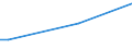 KN 48059291 /Exporte /Einheit = Preise (Euro/Tonne) /Partnerland: Lettland /Meldeland: Europäische Union /48059291:Papiere und Pappen fr Gewellte Papiere und Pappen, Weder Gestrichen Noch šberzogen, in Rollen mit Einer Breite von 50 cm bis 270 cm, mit Einem Quadratmetergewicht von > 150 g, Jedoch < 225 g (Ausg. Kraftliner der Unterposition 4804.11, Wellenpapier, Testliner und Mehrlagige Papiere und Pappen)