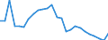 KN 48059291 /Exporte /Einheit = Preise (Euro/Tonne) /Partnerland: Polen /Meldeland: Europäische Union /48059291:Papiere und Pappen fr Gewellte Papiere und Pappen, Weder Gestrichen Noch šberzogen, in Rollen mit Einer Breite von 50 cm bis 270 cm, mit Einem Quadratmetergewicht von > 150 g, Jedoch < 225 g (Ausg. Kraftliner der Unterposition 4804.11, Wellenpapier, Testliner und Mehrlagige Papiere und Pappen)