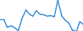 KN 48059291 /Exporte /Einheit = Preise (Euro/Tonne) /Partnerland: Tschechien /Meldeland: Europäische Union /48059291:Papiere und Pappen fr Gewellte Papiere und Pappen, Weder Gestrichen Noch šberzogen, in Rollen mit Einer Breite von 50 cm bis 270 cm, mit Einem Quadratmetergewicht von > 150 g, Jedoch < 225 g (Ausg. Kraftliner der Unterposition 4804.11, Wellenpapier, Testliner und Mehrlagige Papiere und Pappen)