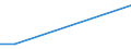 KN 48059291 /Exporte /Einheit = Preise (Euro/Tonne) /Partnerland: Saudi-arab. /Meldeland: Europäische Union /48059291:Papiere und Pappen fr Gewellte Papiere und Pappen, Weder Gestrichen Noch šberzogen, in Rollen mit Einer Breite von 50 cm bis 270 cm, mit Einem Quadratmetergewicht von > 150 g, Jedoch < 225 g (Ausg. Kraftliner der Unterposition 4804.11, Wellenpapier, Testliner und Mehrlagige Papiere und Pappen)